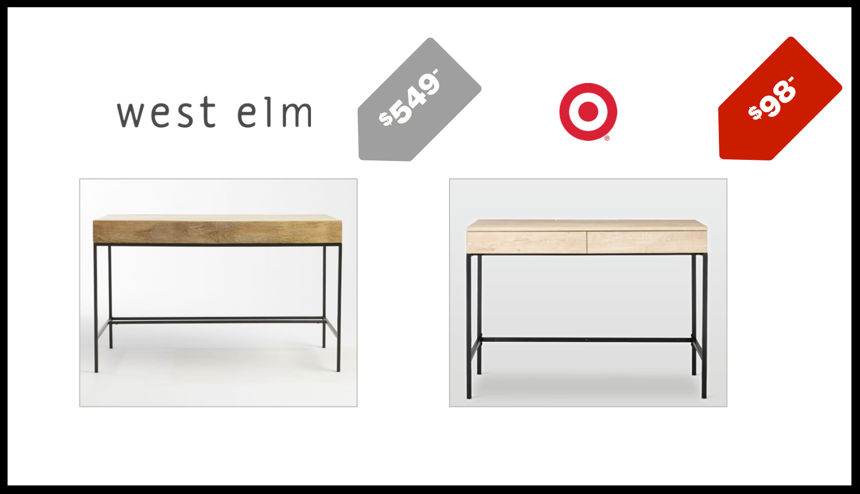 Research participants tipped us off on an almost identical desk at Target for nearly $500 less than West Elm.