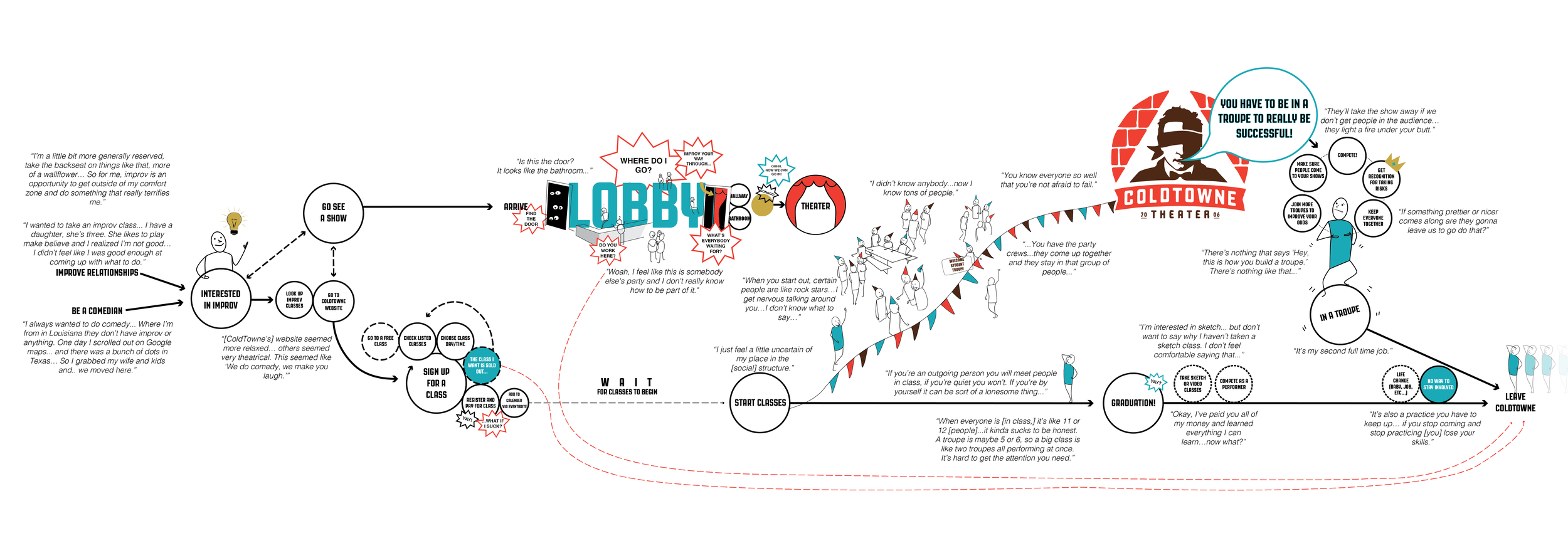 Final Journey Map (1)-01.png