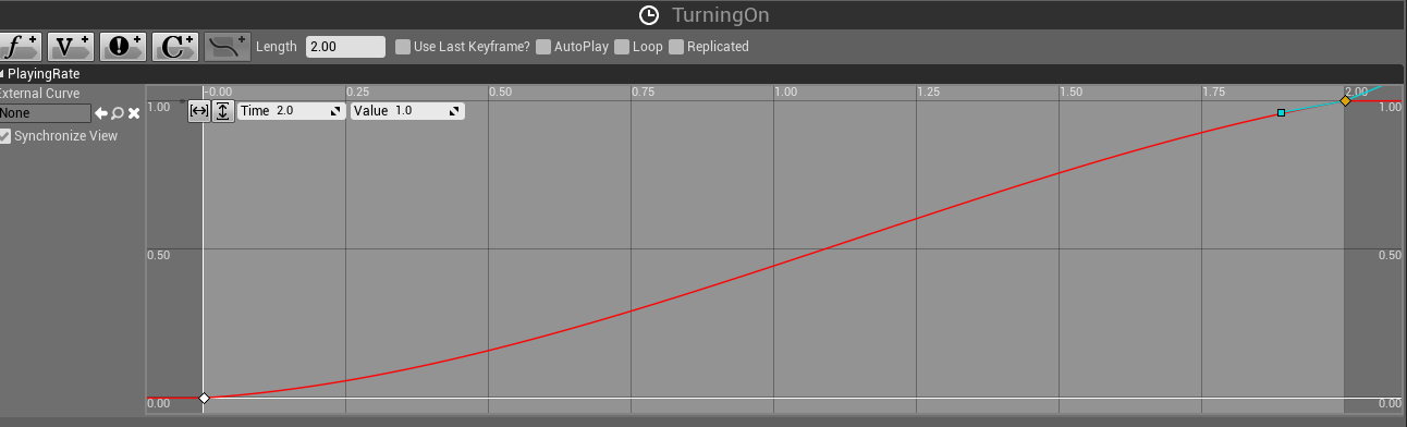 One point at time 0 and value 0 and the other at time 2 and value 1.