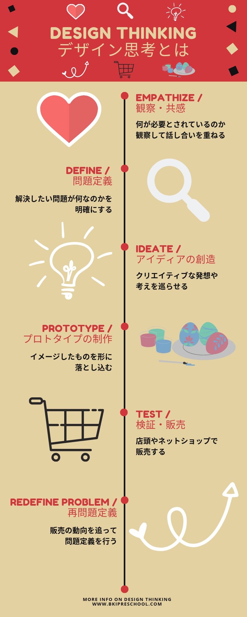 Design Thinking _ デザイン思考とは.jpg