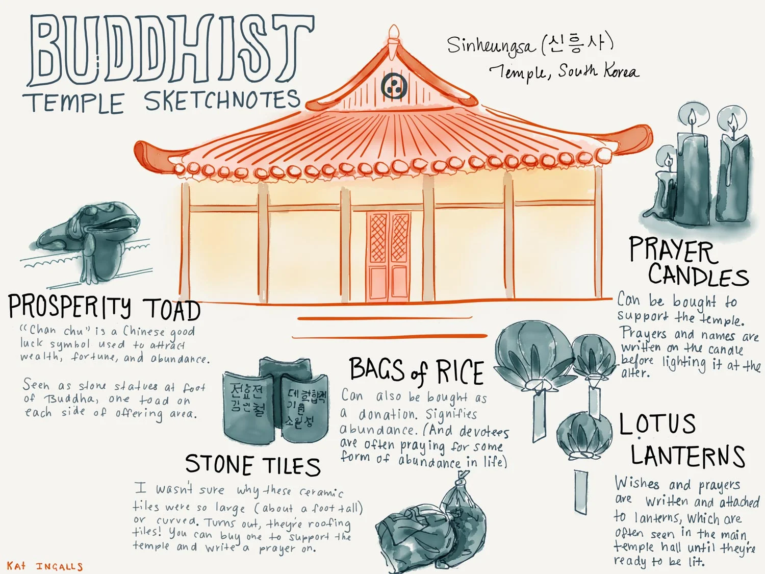 Buddhist-temple-sm.jpg