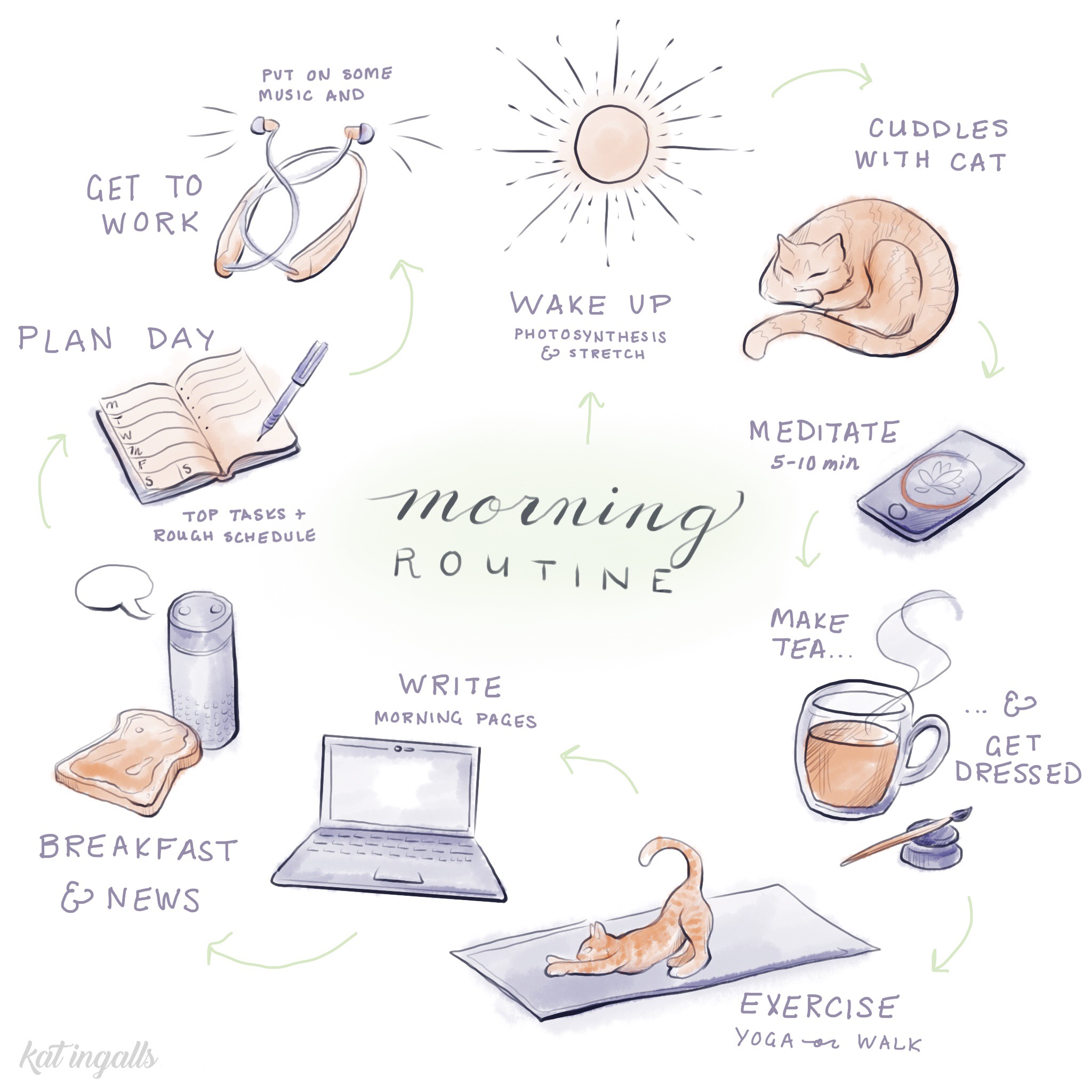 201701-Morning Routine.jpg