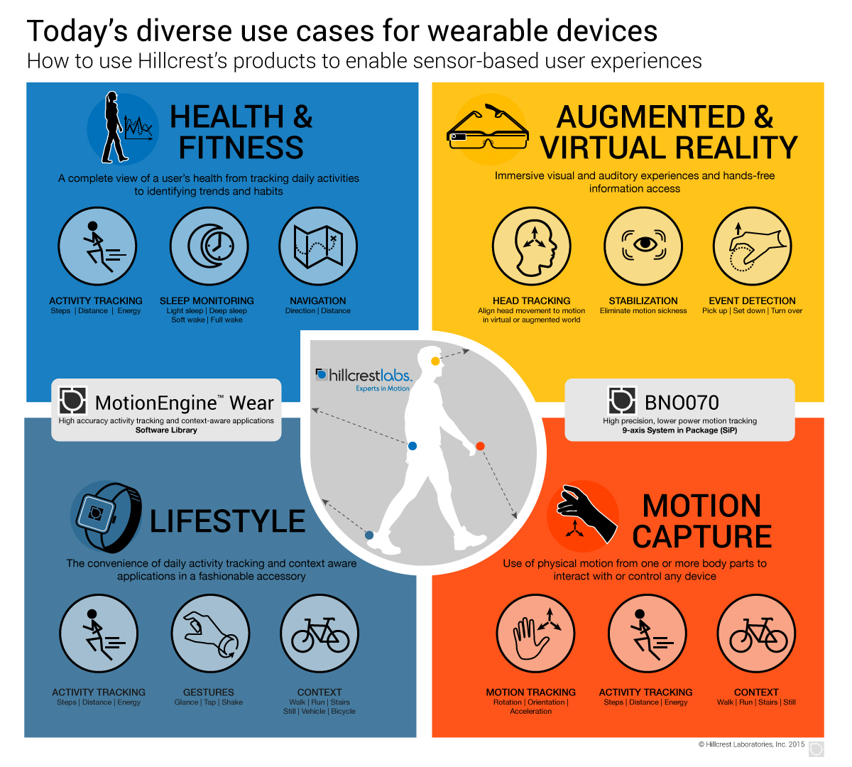 Hillcrest-Wearable-Infographic-Square-medium-1200x1080.jpg