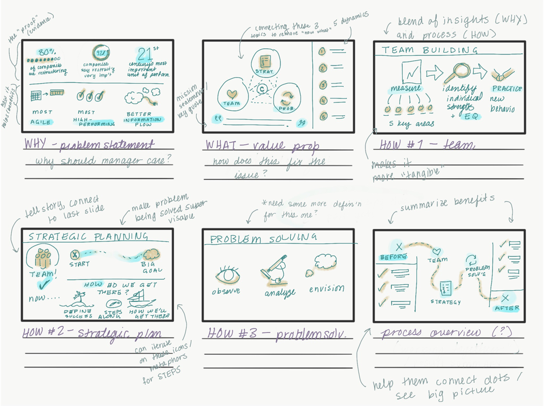 Messaging Outline