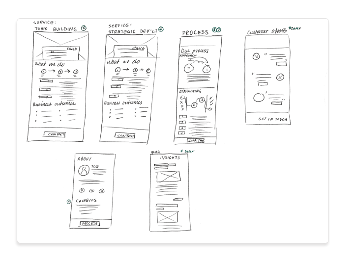 Website Wireframes