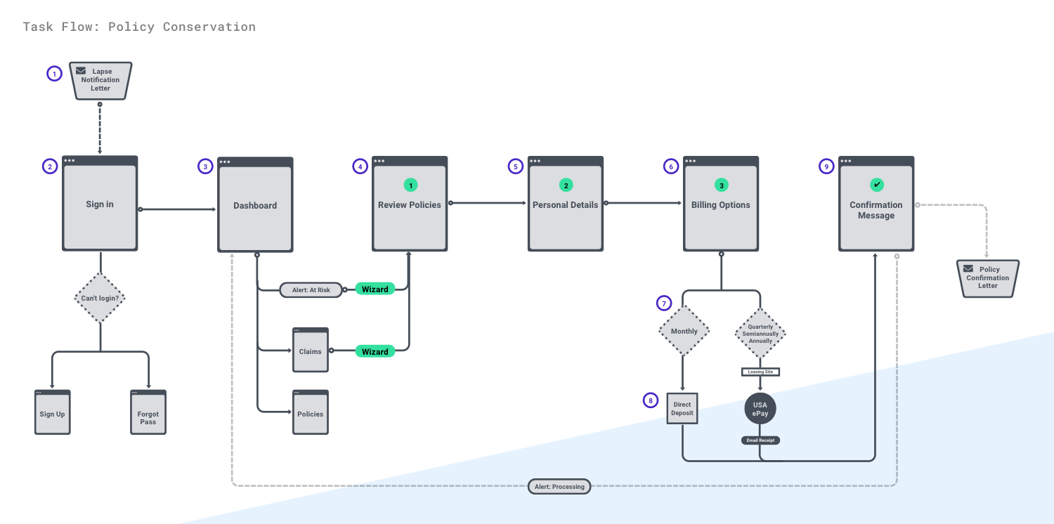 5i task flow1500.png