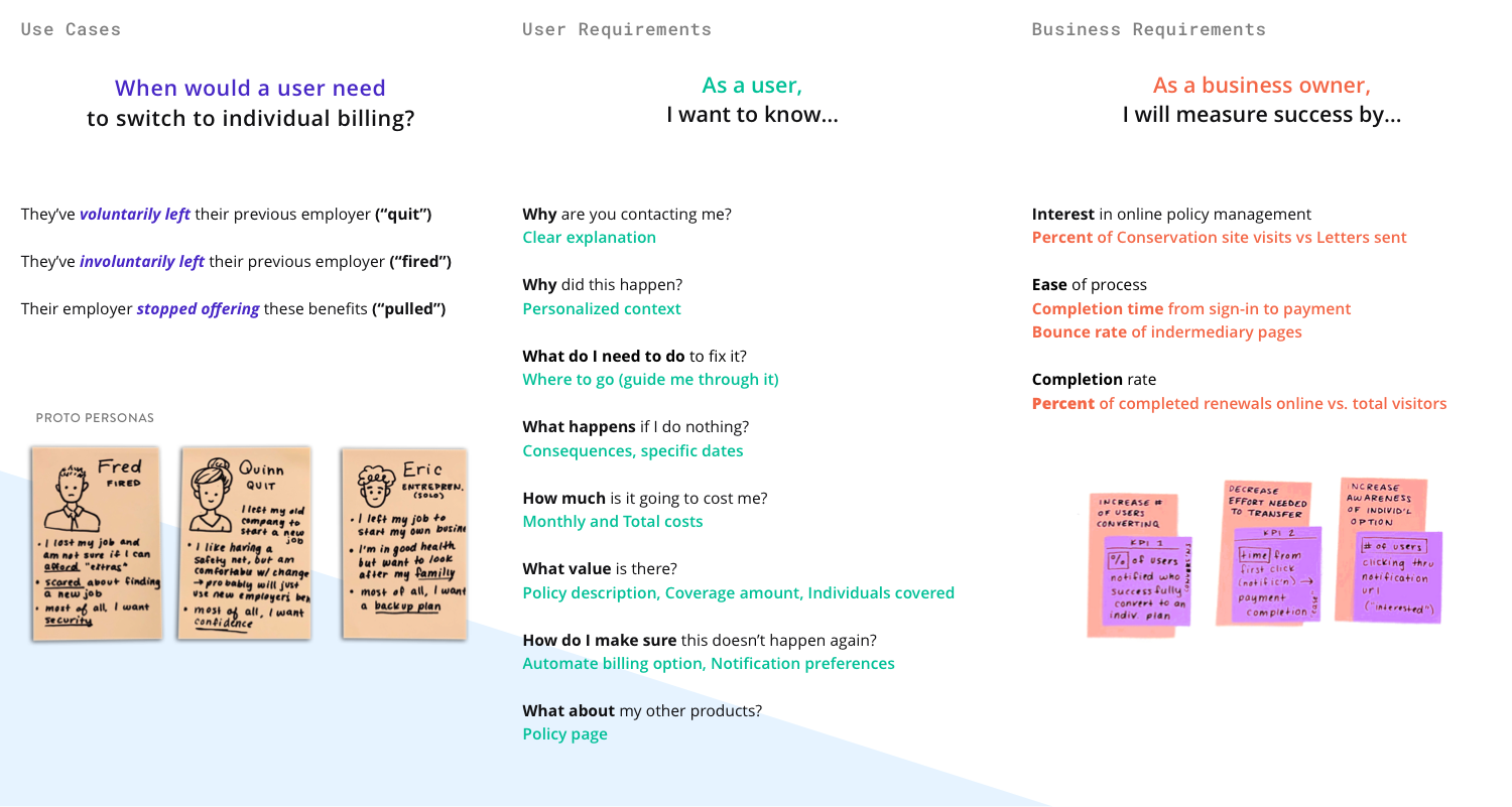 4d use cases and requirements1500.png