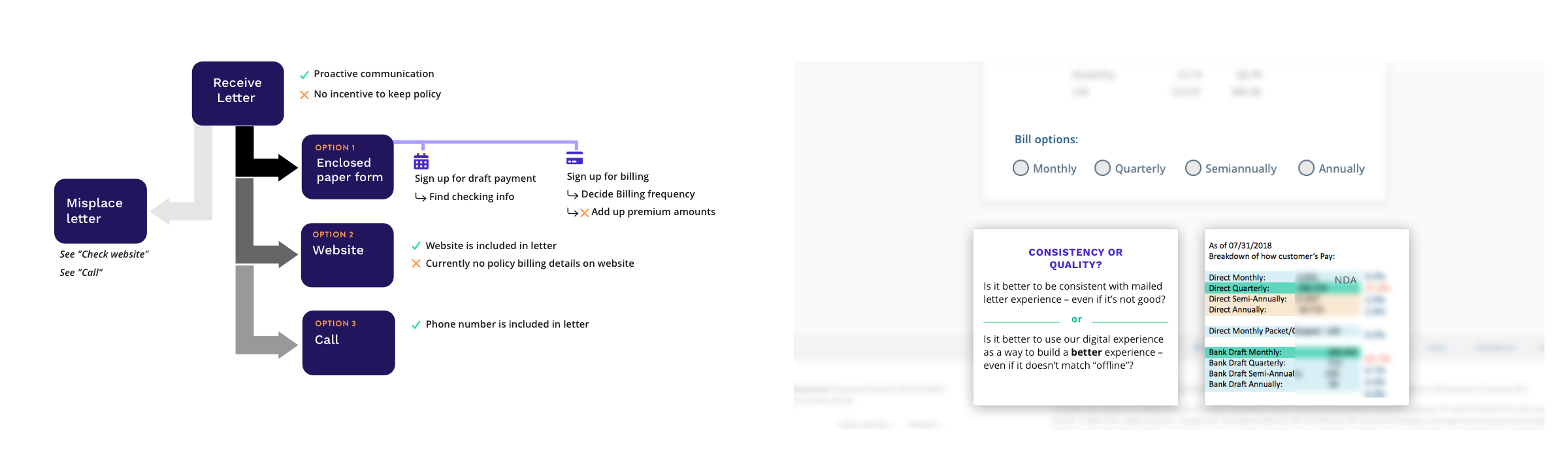 Existing User Flow