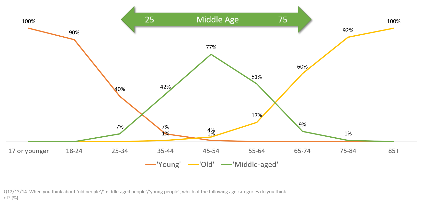 The Language of Longevity, communications and messaging — Message House