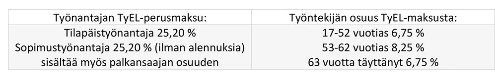 sosiaalivakuutusmaksu-2.jpg