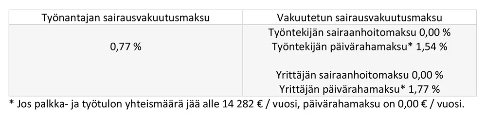 sairausvakuutusmaksu-1.jpg