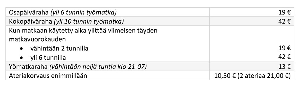 matkakustannusten-korvaukset.jpg