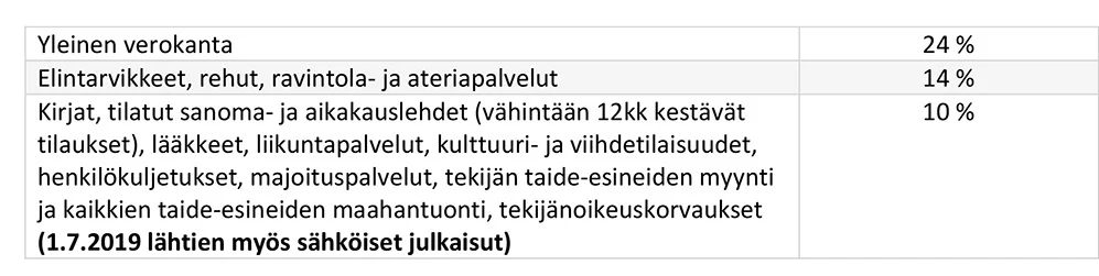 arvonlisaverot_.jpg
