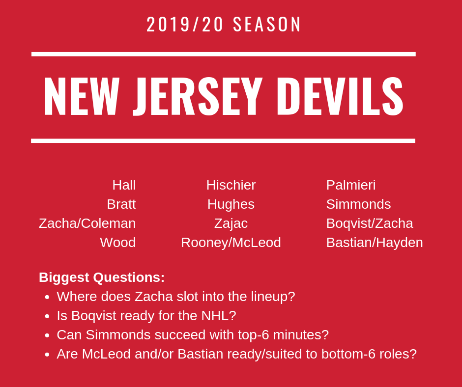 2019_20 Devils forwards.png