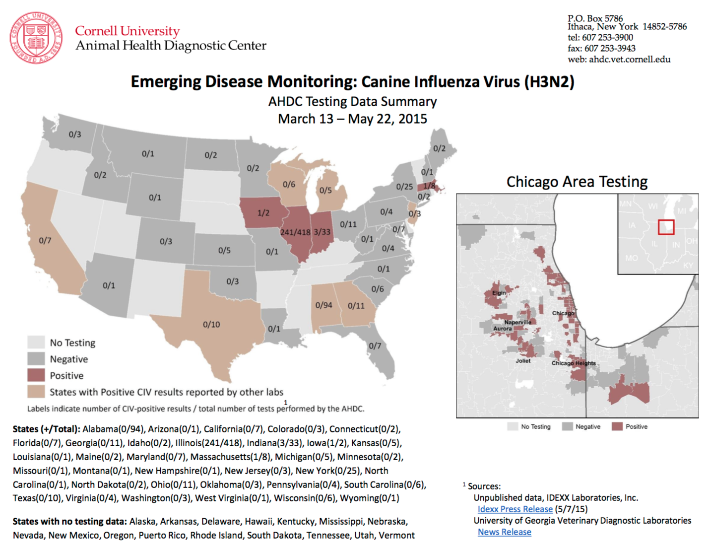 Here's a H3N2 prevalence map from June 2015 published by Cornell University