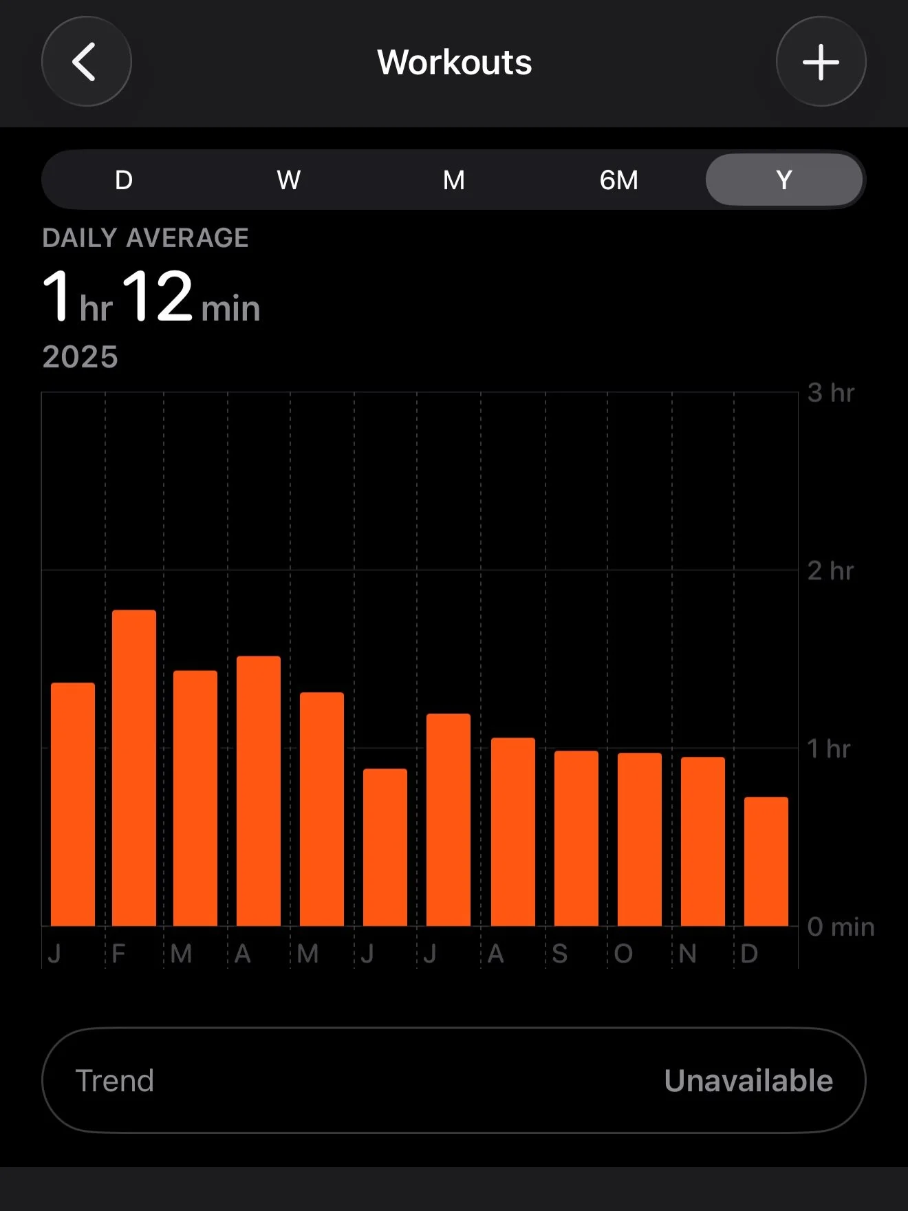 2025&hellip; maintained 🏋️ and 🧠 goals. 

#veterinarian #selfcare #wellness #over50fitness