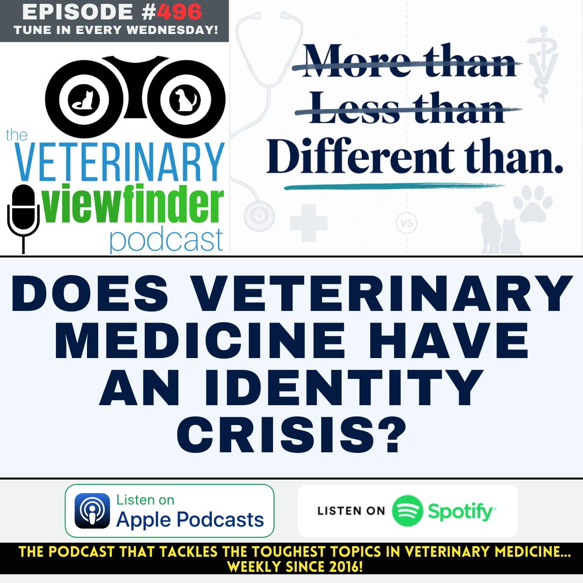 Does Veterinary Medicine Have an Identity Crisis?