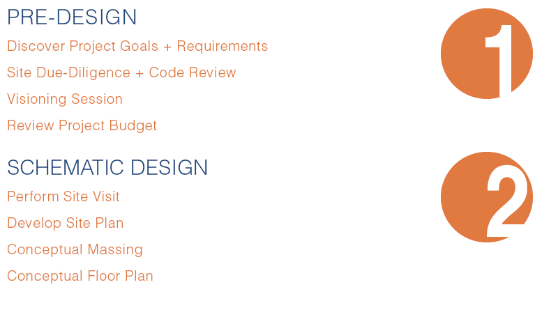 Architecture Proccess + Services.png