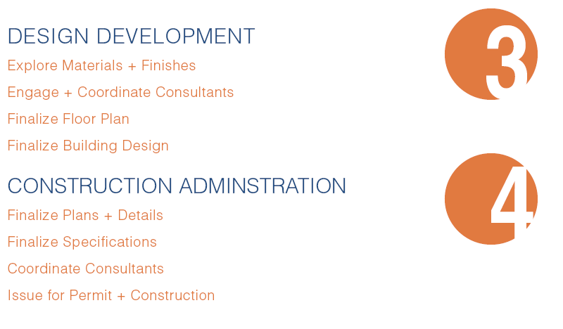 Architecture Proccess + Services2.png