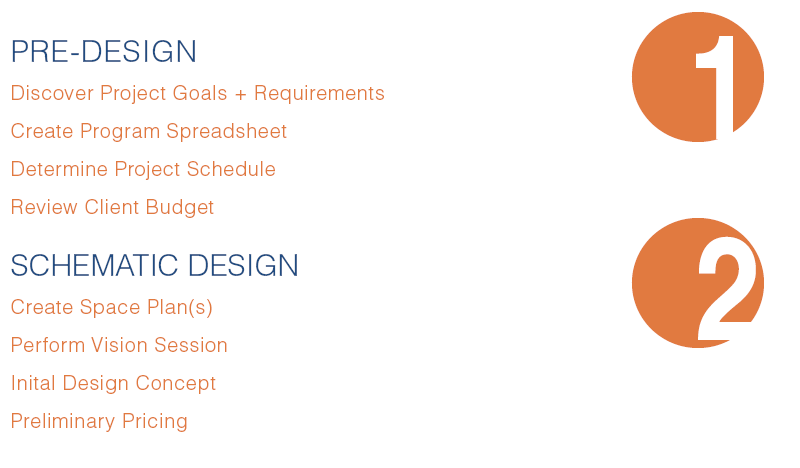 Interior Design Process + Service.png