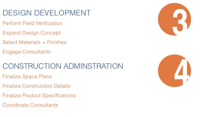 Interior Design Process + Service2.png