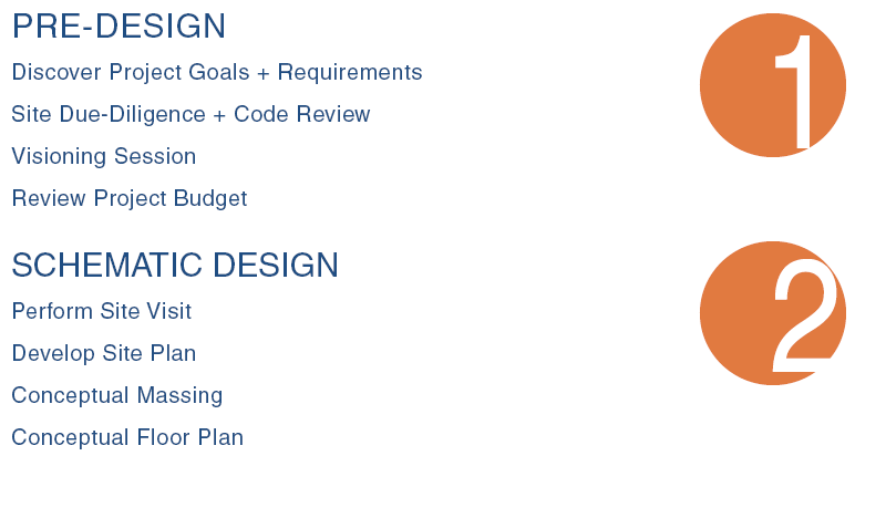 process and services.png