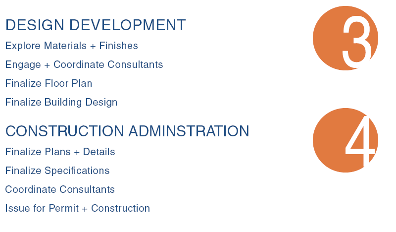 process and services2.png
