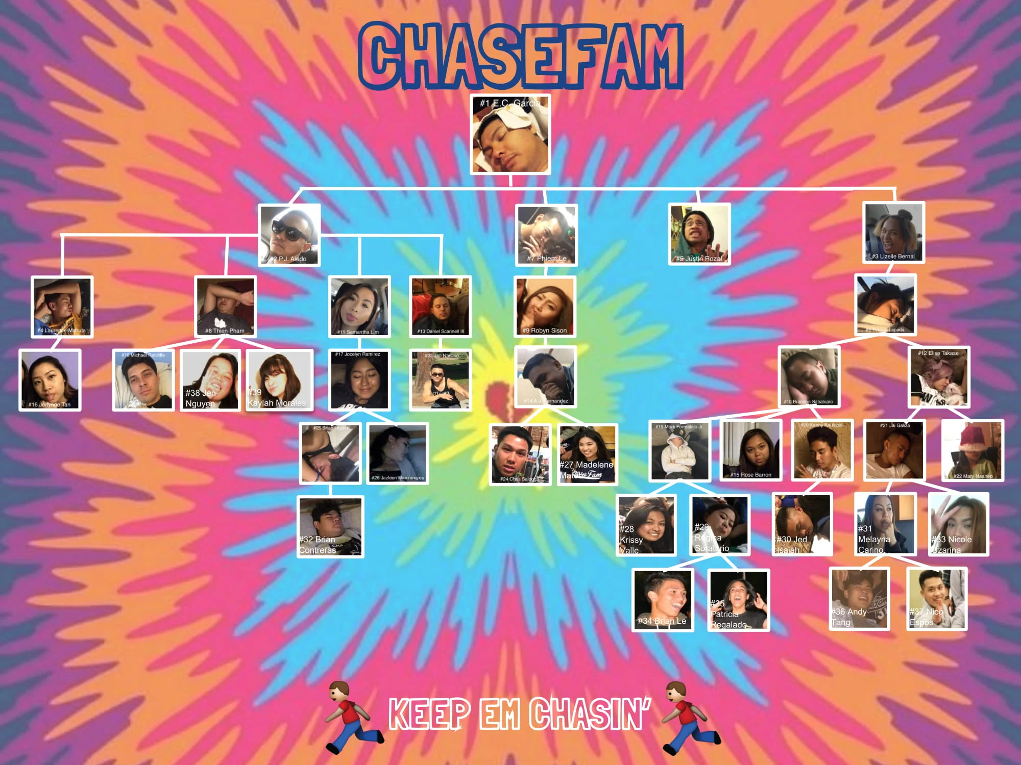 ChaseFam tree pt 2-1.jpg