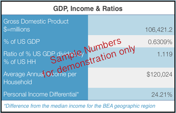 gdp-data_sample.png