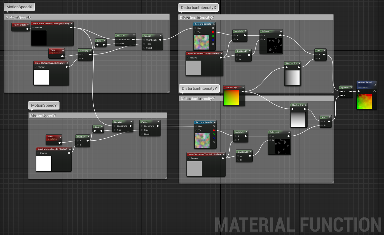 UVDistortionFunction.PNG