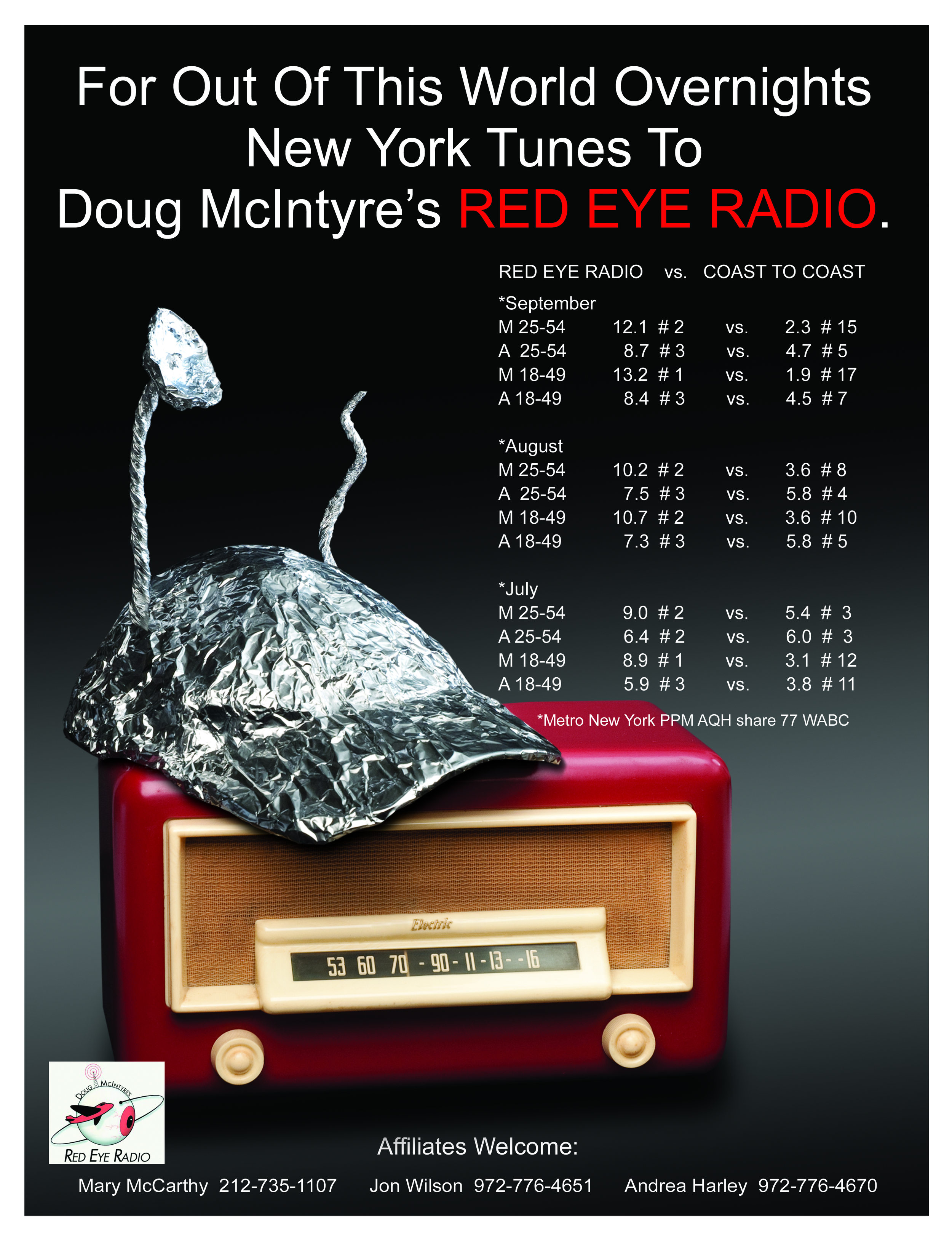 Red Eye Radio ad in Talkers Magazine.
