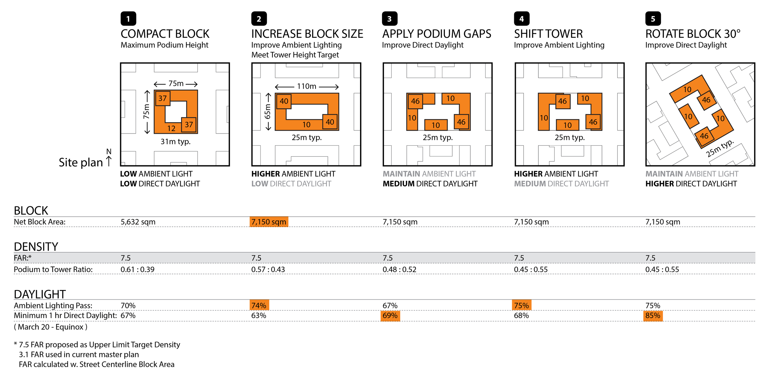Transformation from dumb block to smart block.