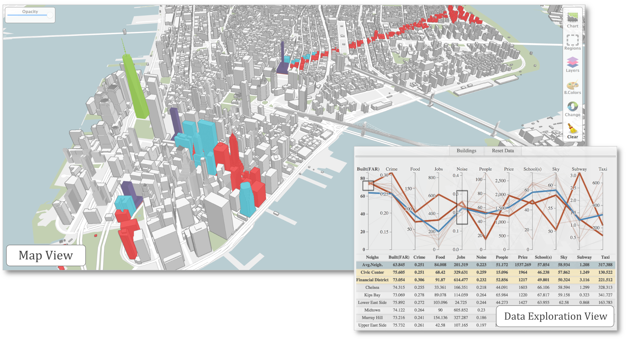 Screen shot of Urbane, a software for 3D urban analytics