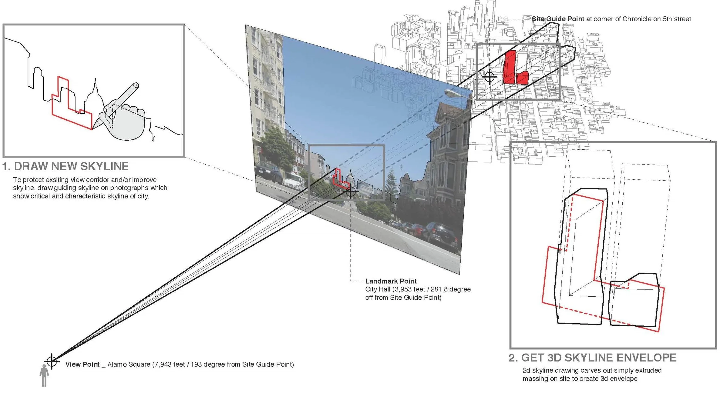 Projection of sketched 2D skyline