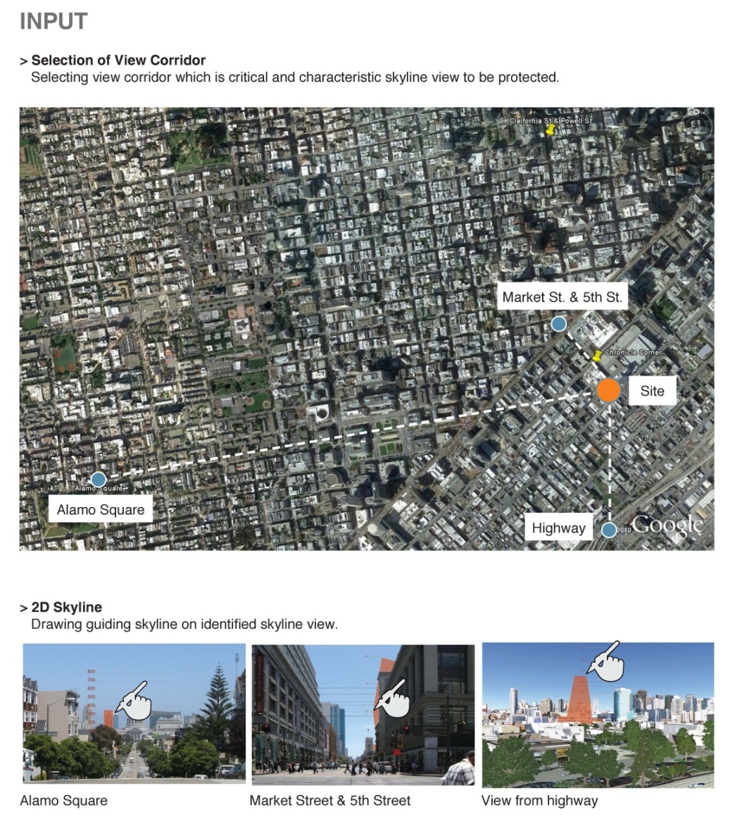 Identification of vantage points.