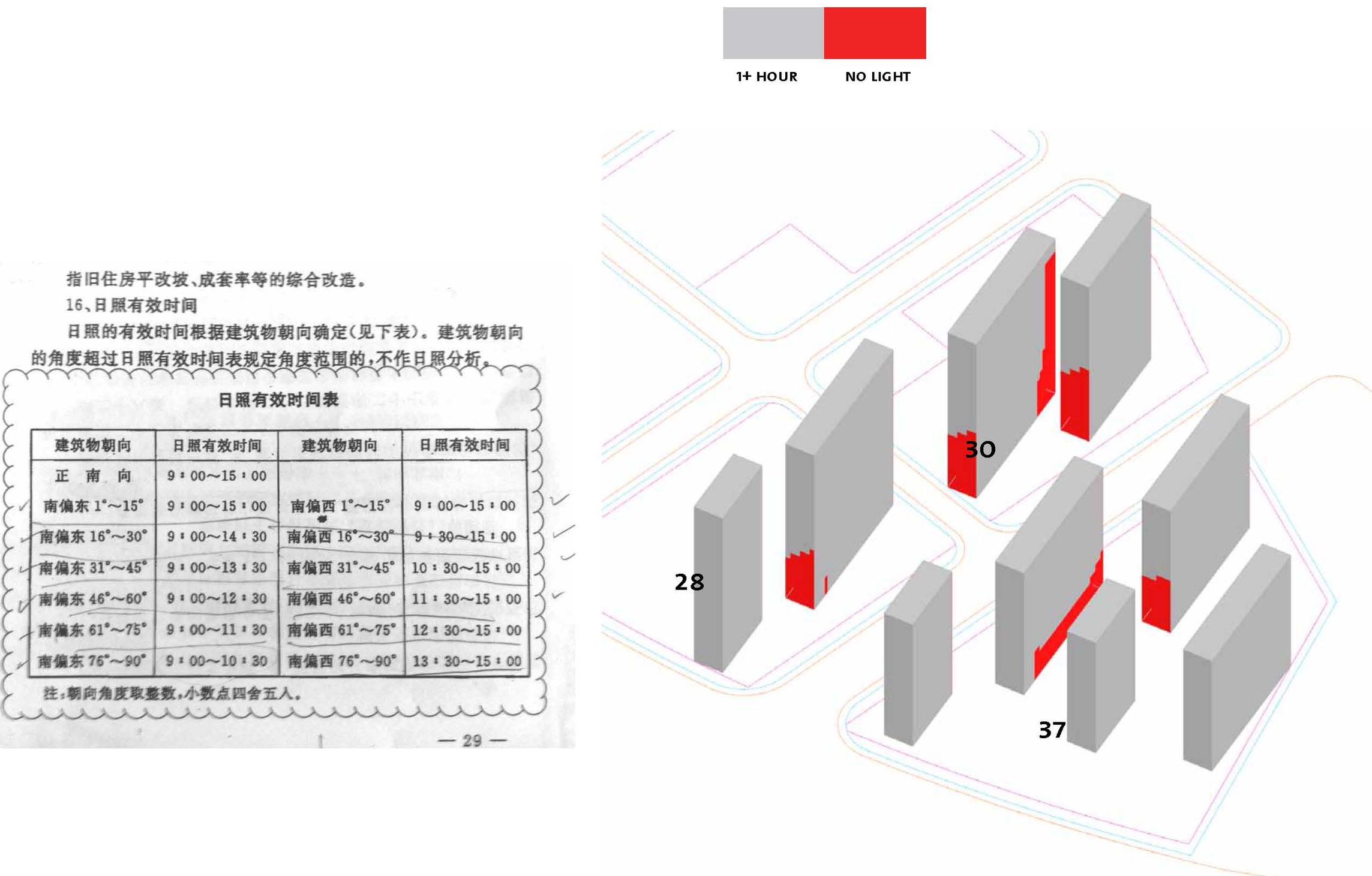 Residential daylight access requirements. Window orientation and time range of acceptable daylight (left.) Visualization of passing and failing surfaces (right.)