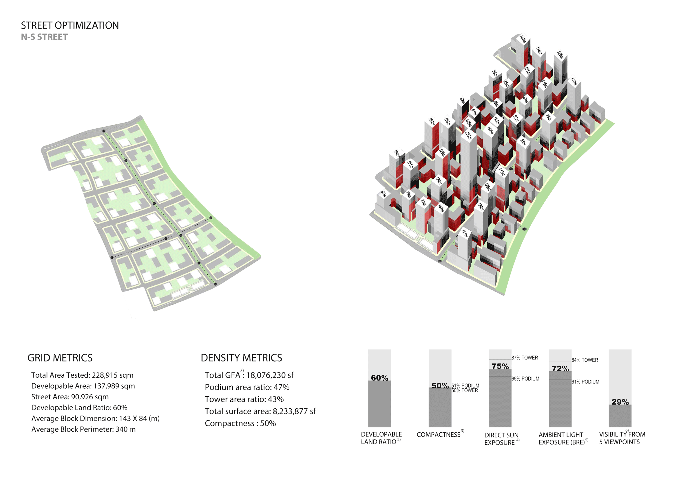 Iteration of street grid