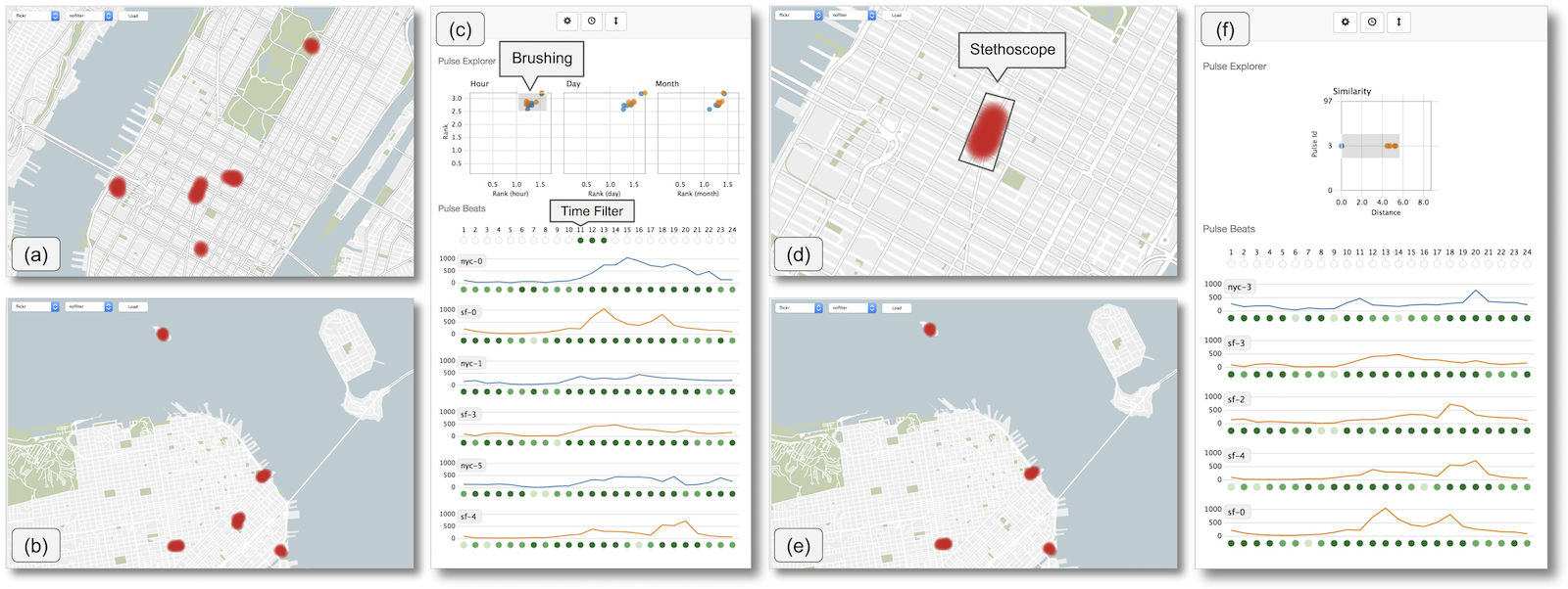 Research — KPF Urban Interface