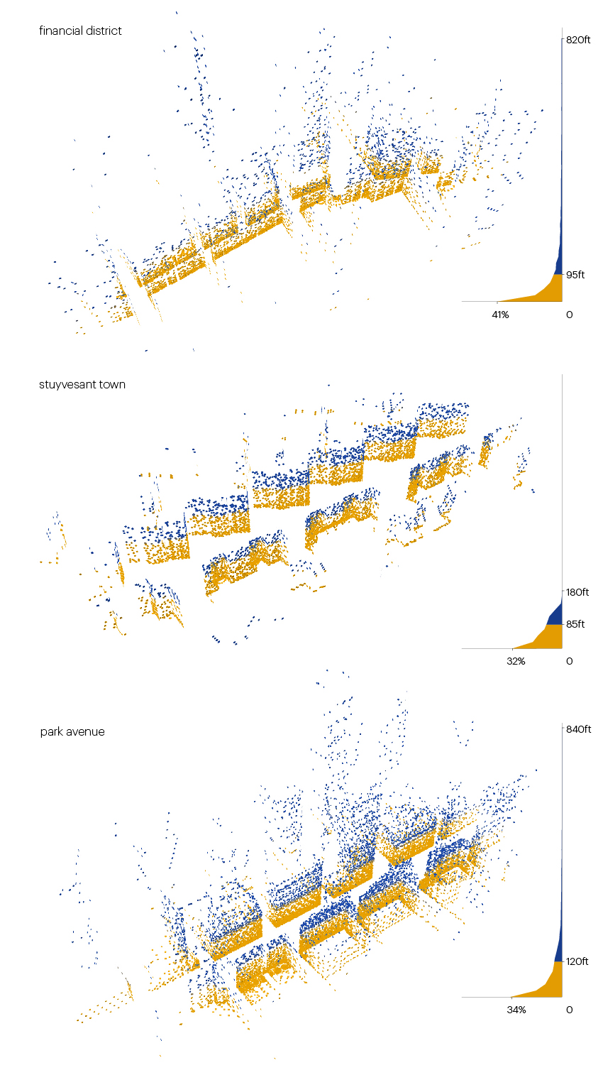 Fig 3 - New York City streets analysis