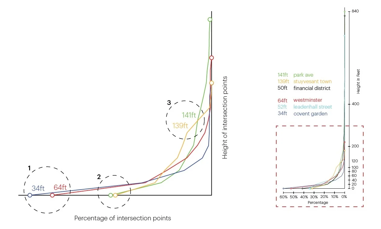 Fig 8 - Road Width Correlation