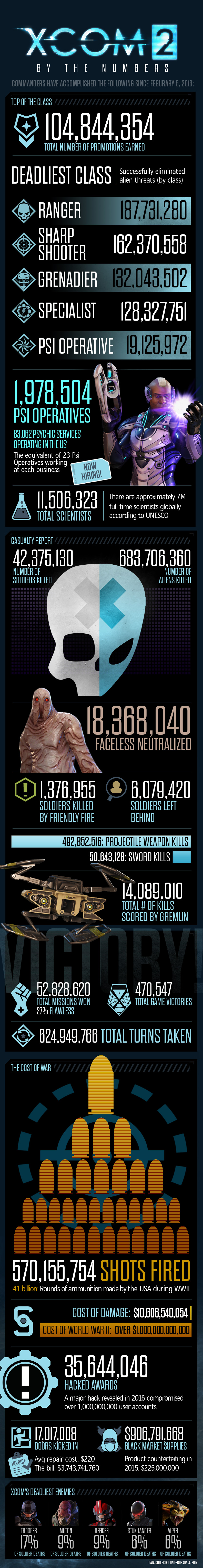 xcom2_by-the-numbers_v12.jpg