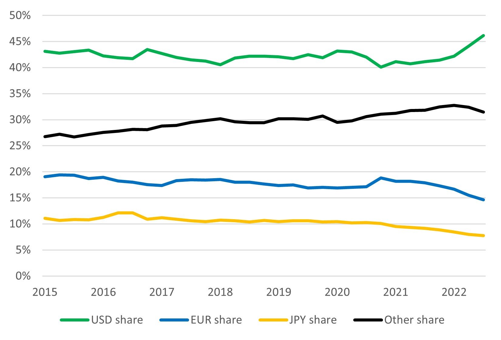 DebtSecuritiesGraph.jpg