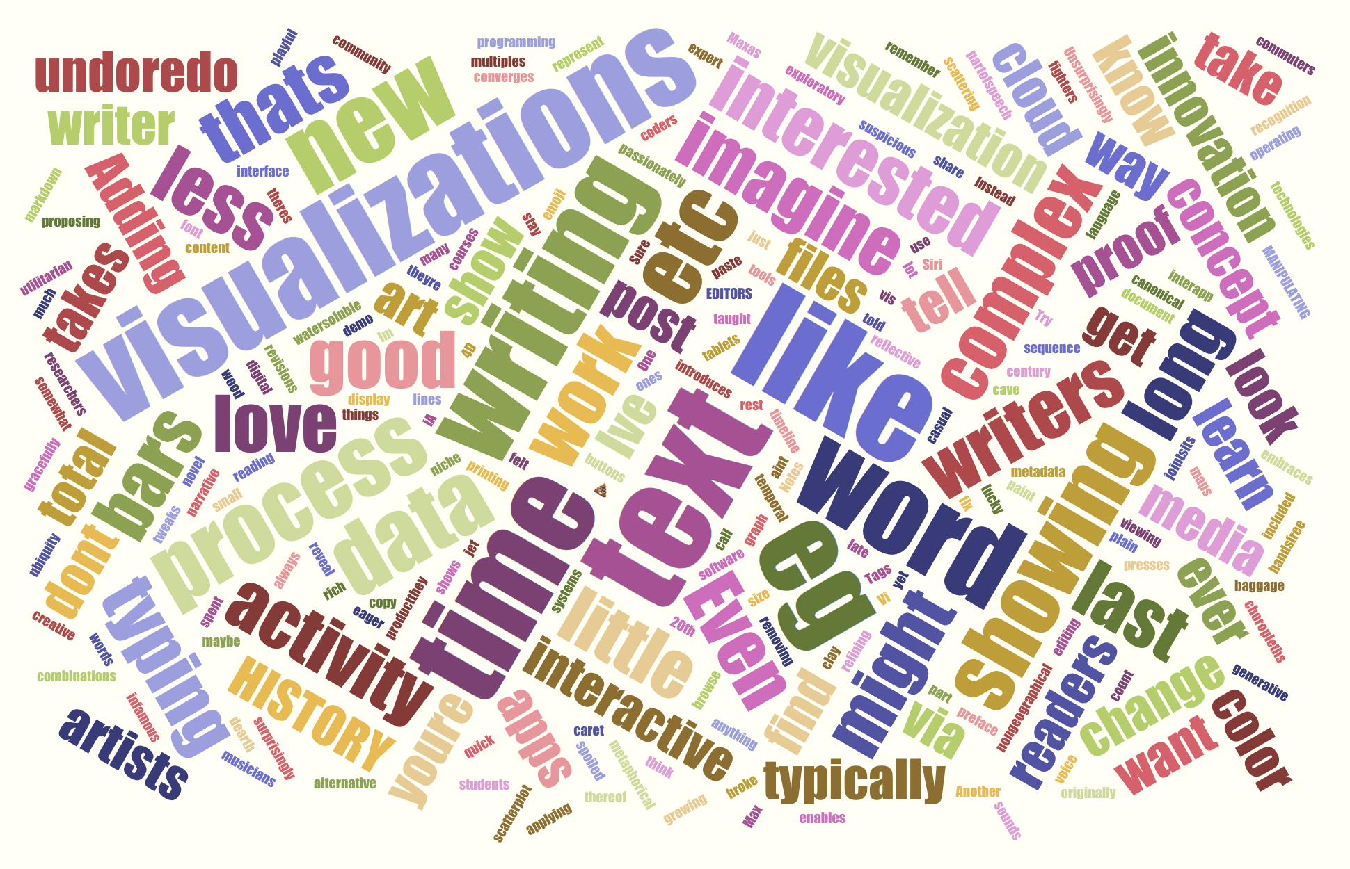 A word cloud of this very post. Can you find the only emoji?
