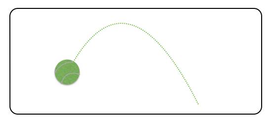 Objects with high gravitational potential energy will naturally fall back to a position with lower gravitational potential energy.
