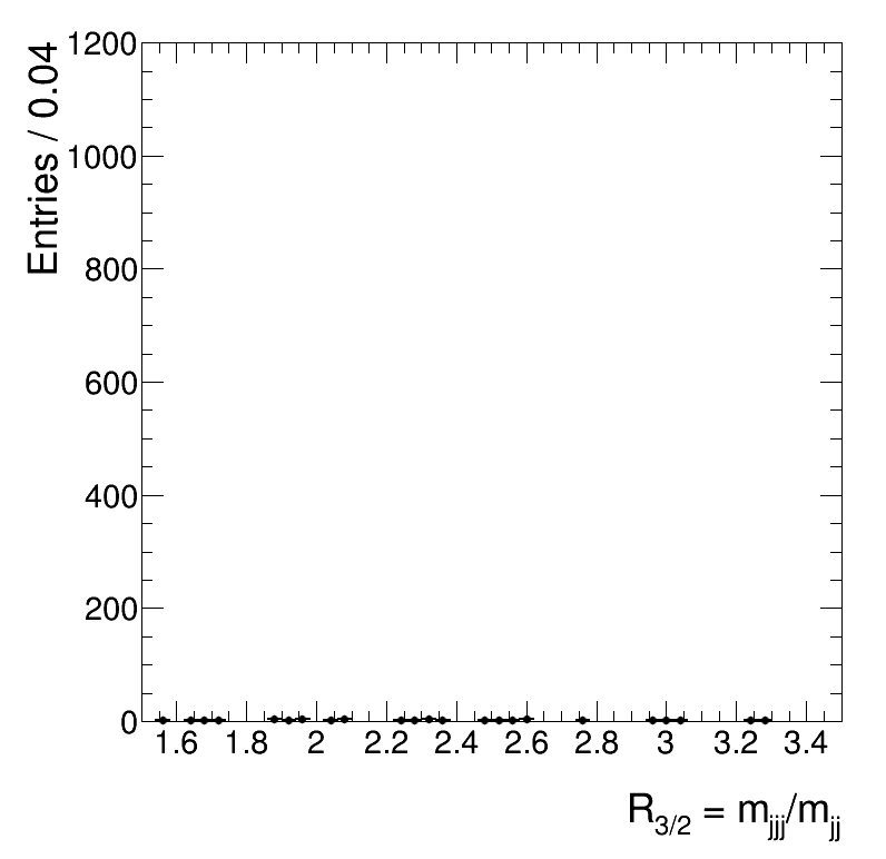 Measurement of the top-quark mass in the all-hadronic top-antitop decay channel using √s = 8 TeV proton-proton collision data.