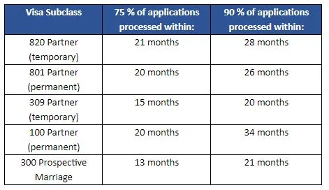 309 Visa granted 2019
