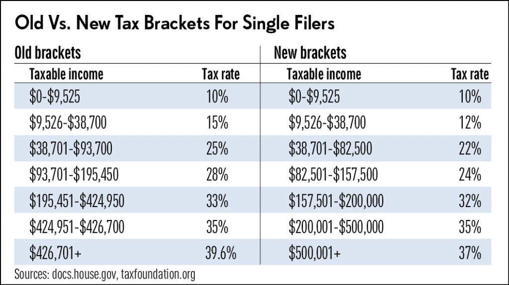 2018-tax-rates-do-you-know-your-new-tax-bracket-freidel