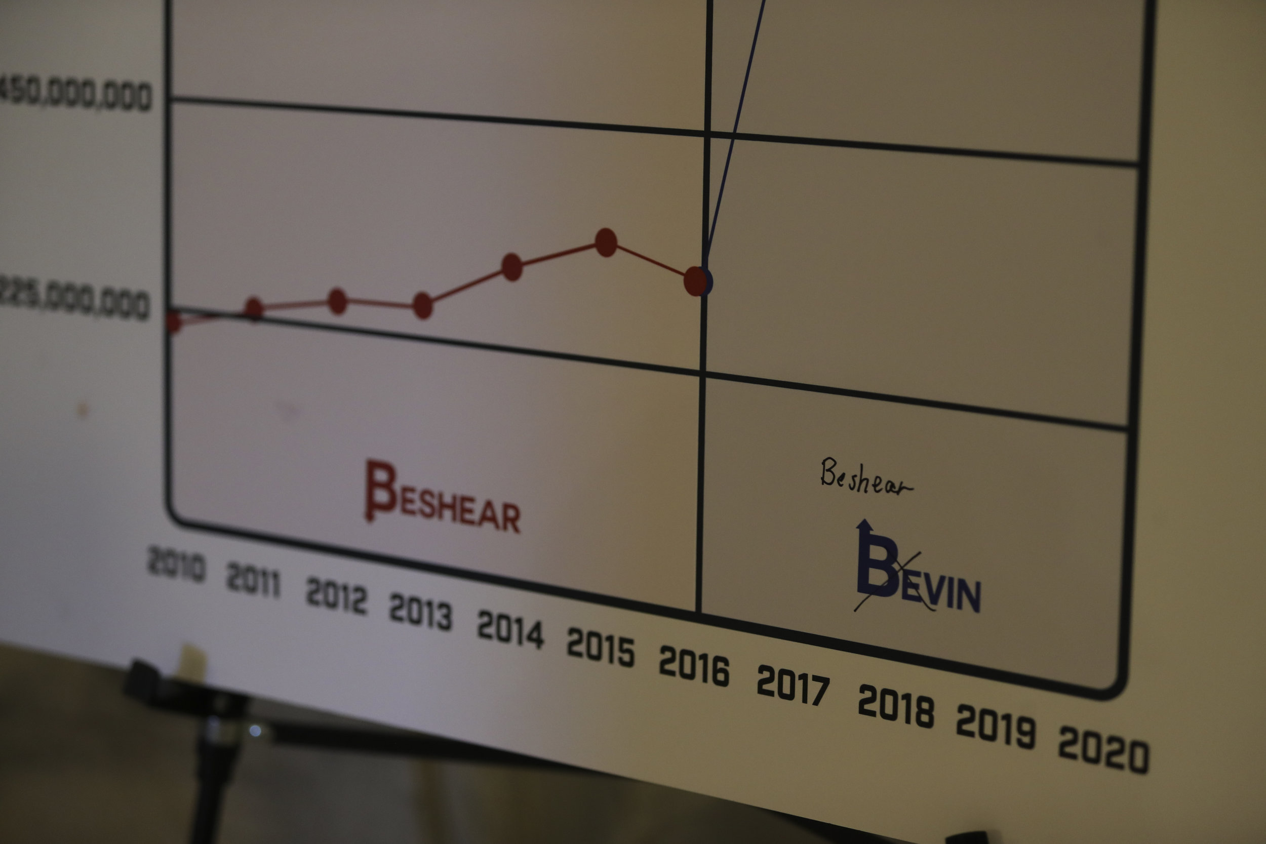 A sign indicating economic growth outside of Governor Bevin’s office edited by a protester.