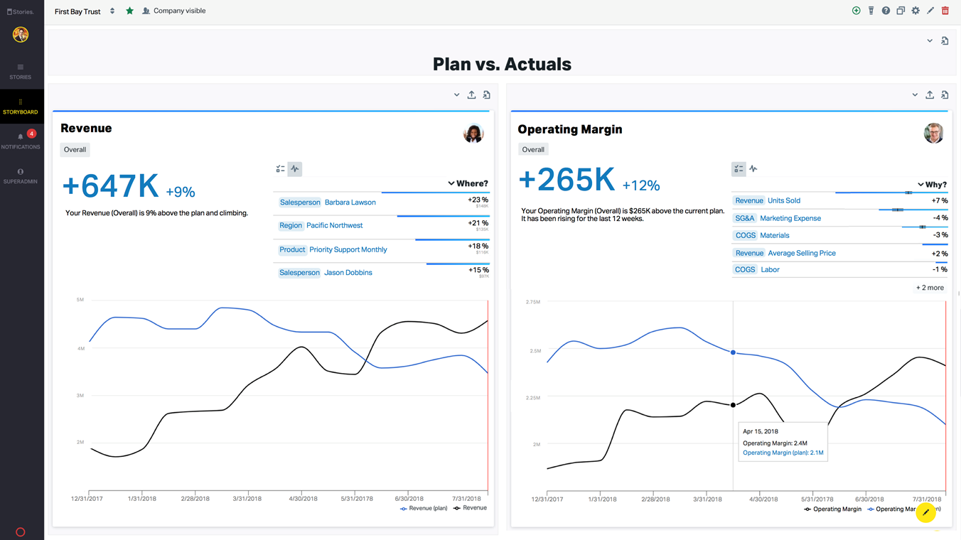 An example of how customers can get deeper insights with Stories.bi.