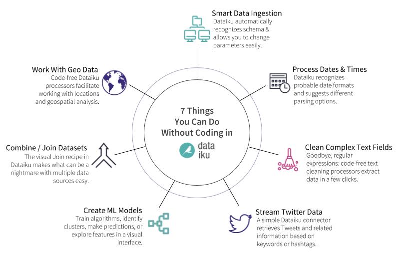 7-things-you-can-do-without-coding-dataiku.jpg